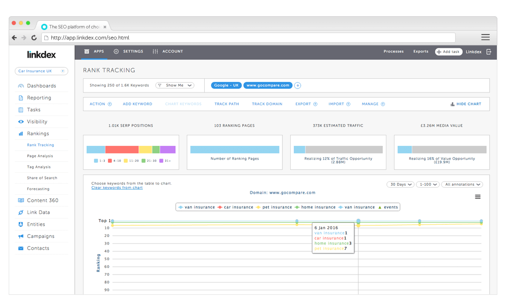 intelligence ranking get an overview of the seo platforms features linkdex us intelligence ranking get an overview of the seo platforms features linkdex us