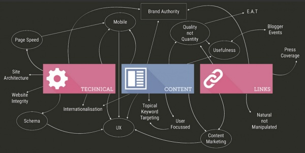 Top SEO Insights for 2016 [SEO Now Webinar Recap]