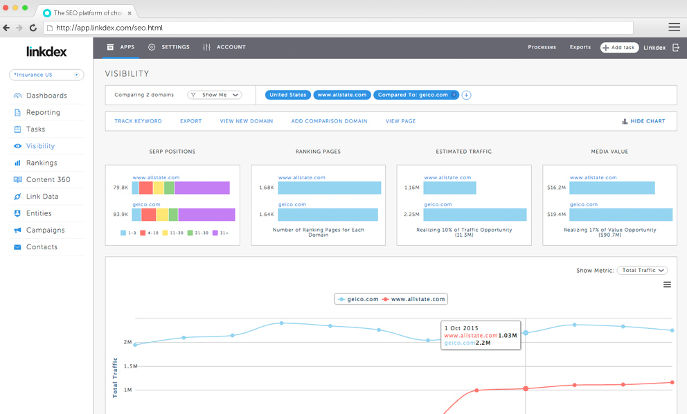 Content Benchmarking.