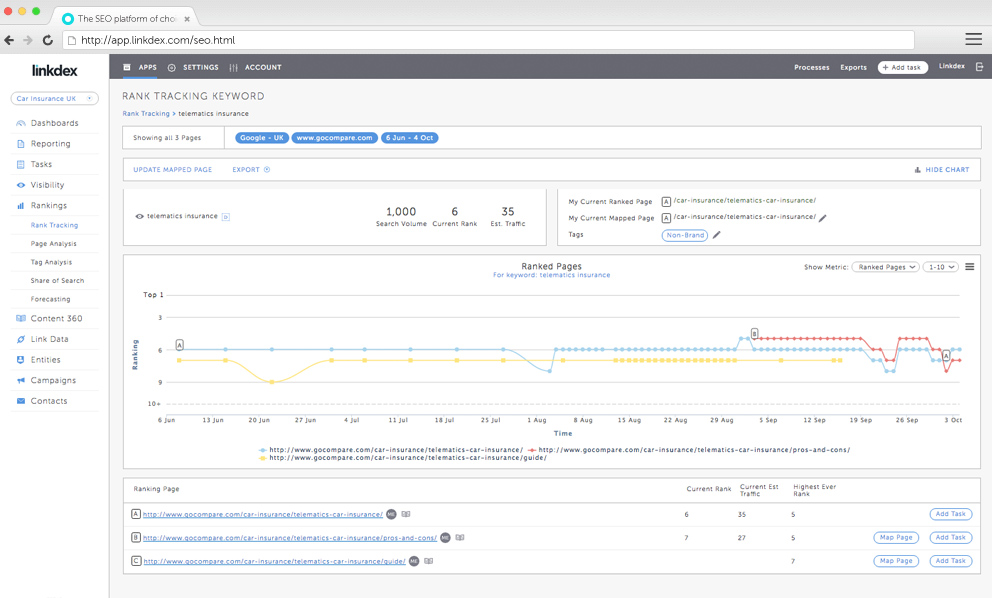 Manage Ranking Flux and Keyword Cannabilization